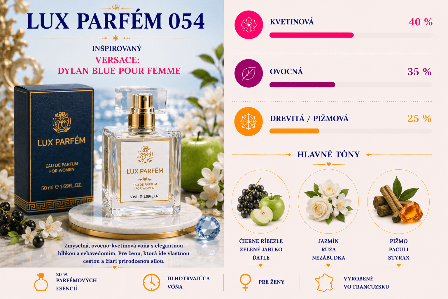 Lux Parfém 054 – Inšpirovaný Versace: Dylan Blue Pour Femme